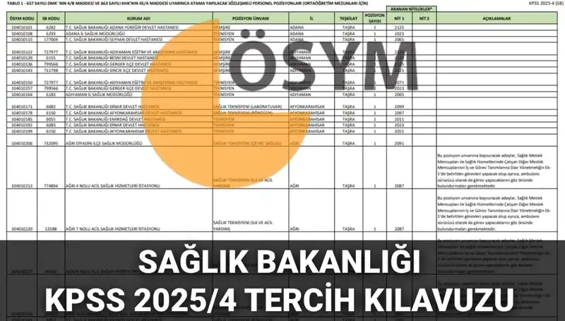 2025 Sağlık Bakanlığı Personel Alımı: 15,342 Kadro İçin Tercih Rehberi